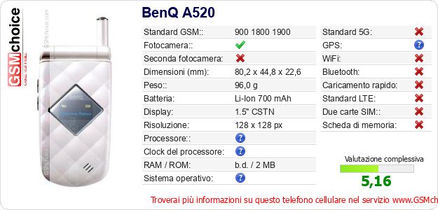 BenQ A520 Dati tecnici di telefono cellulare 