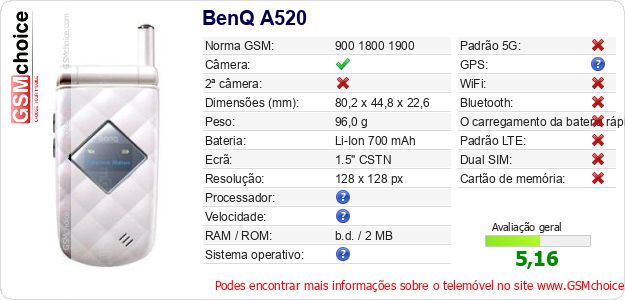 BenQ A520 Especificações técnicas do telemóvel BenQ A520 Especificações técnicas do telemóvel