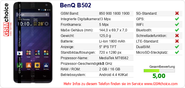 BenQ B502 technische Daten BenQ B502 technische Daten