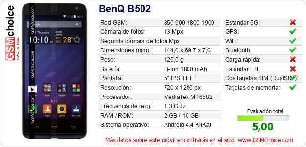 BenQ B502 Datos técnicos del móvil 