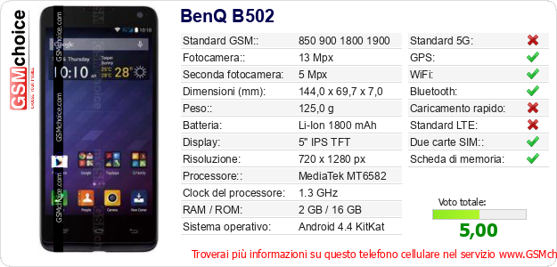 BenQ B502 Dati tecnici di telefono cellulare BenQ B502 Dati tecnici di telefono cellulare