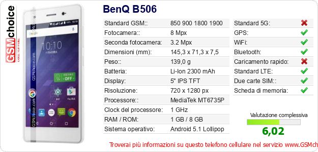 BenQ B506 Dati tecnici di telefono cellulare BenQ B506 Dati tecnici di telefono cellulare
