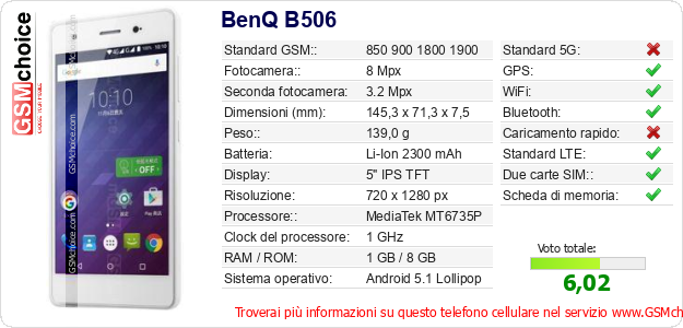 BenQ B506 Dati tecnici di telefono cellulare 