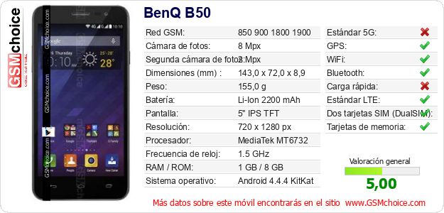 BenQ B50 Datos técnicos del móvil BenQ B50 Datos técnicos del móvil