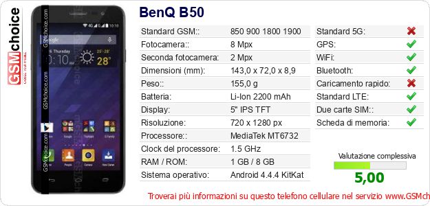 BenQ B50 Dati tecnici di telefono cellulare 