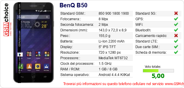 BenQ B50 Dati tecnici di telefono cellulare 