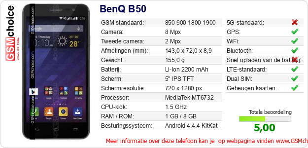 BenQ B50 Technische gegevens BenQ B50 Technische gegevens