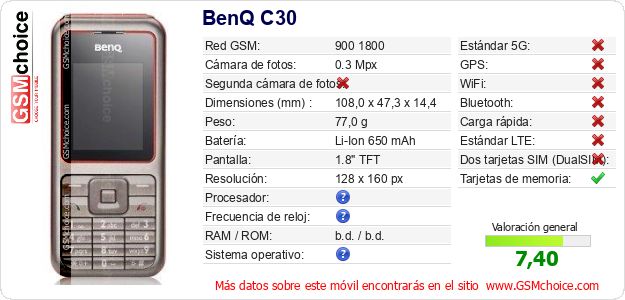 BenQ C30 Datos técnicos del móvil BenQ C30 Datos técnicos del móvil