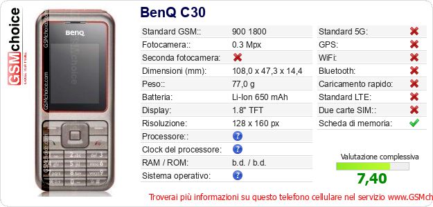 BenQ C30 Dati tecnici di telefono cellulare 