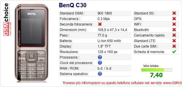 BenQ C30 Dati tecnici di telefono cellulare 