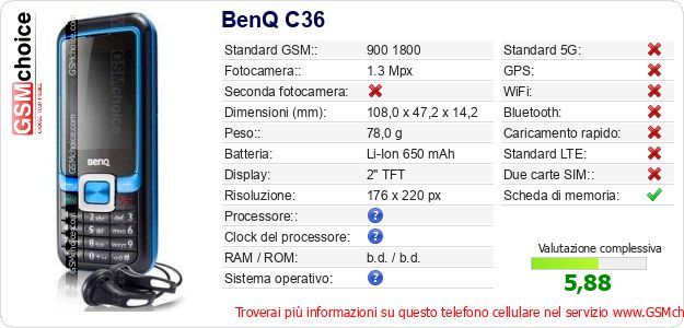 BenQ C36 Dati tecnici di telefono cellulare BenQ C36 Dati tecnici di telefono cellulare