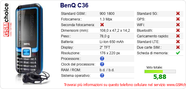 BenQ C36 Dati tecnici di telefono cellulare 