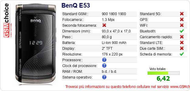 BenQ E53 Dati tecnici di telefono cellulare 