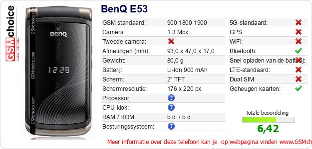 BenQ E53 Technische gegevens 