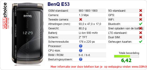 BenQ E53 Technische gegevens 