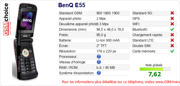 BenQ E55 Fiche technique BenQ E55 Fiche technique