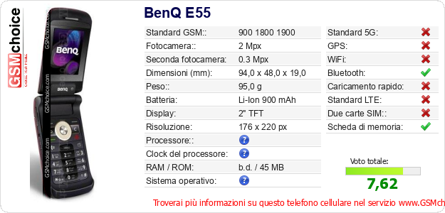 BenQ E55 Dati tecnici di telefono cellulare 