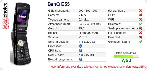 BenQ E55 Technische gegevens BenQ E55 Technische gegevens