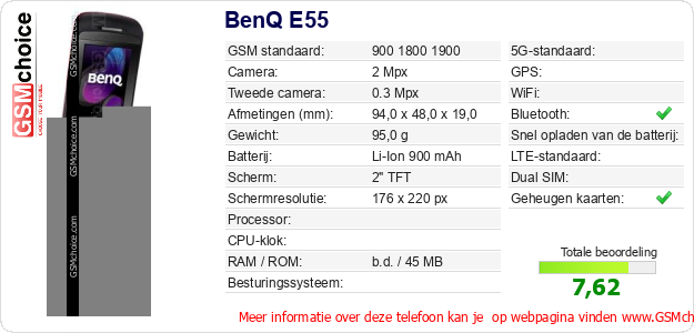 BenQ E55 Technische gegevens 