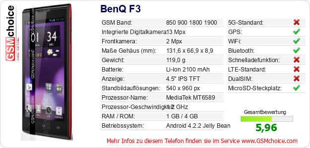 BenQ F3 technische Daten BenQ F3 technische Daten