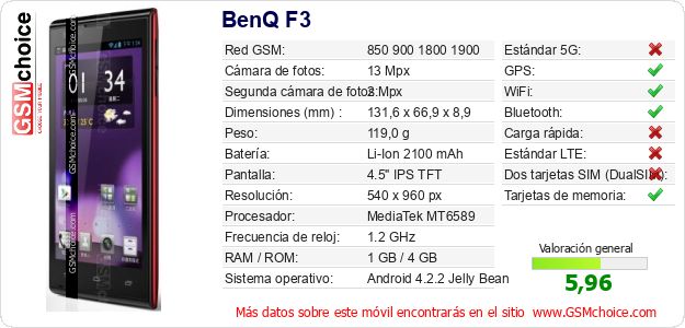 BenQ F3 Datos técnicos del móvil 