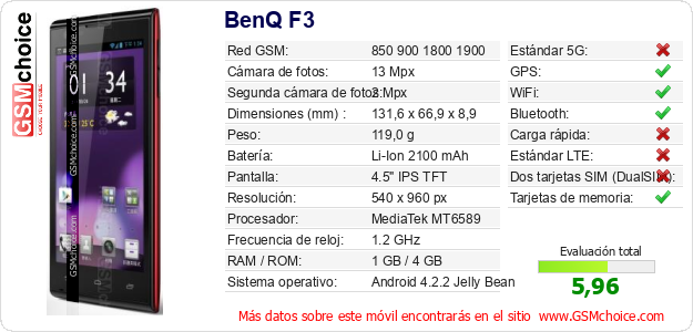 BenQ F3 Datos técnicos del móvil 