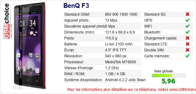 BenQ F3 Fiche technique BenQ F3 Fiche technique