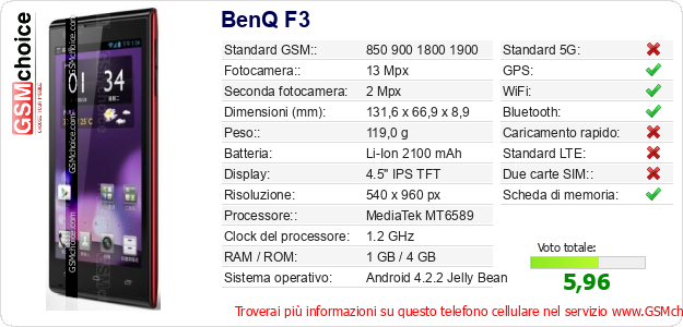 BenQ F3 Dati tecnici di telefono cellulare 