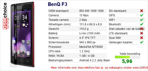 BenQ F3 Technische gegevens 
