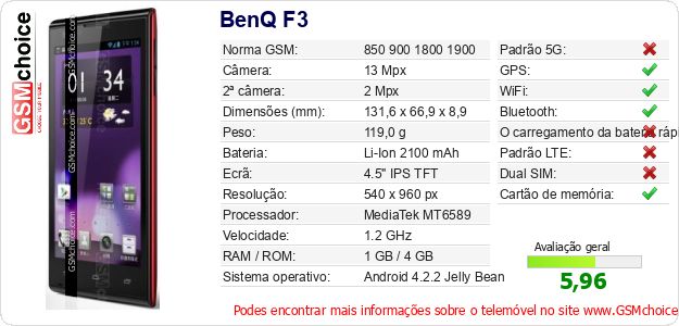 BenQ F3 Especificações técnicas do telemóvel 
