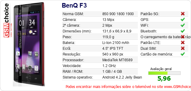 BenQ F3 Especificações técnicas do telemóvel 