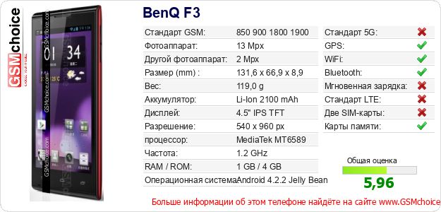 BenQ F3 Технические данные телефона BenQ F3 Технические данные телефона