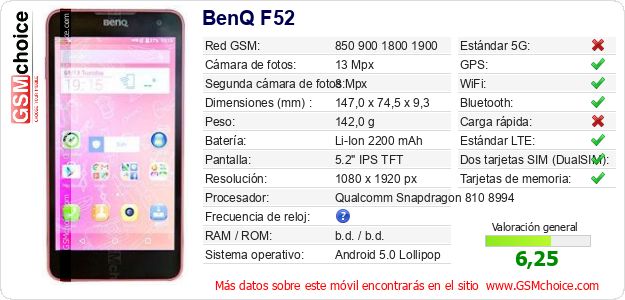 BenQ F52 Datos técnicos del móvil BenQ F52 Datos técnicos del móvil