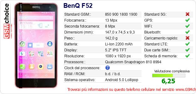 BenQ F52 Dati tecnici di telefono cellulare BenQ F52 Dati tecnici di telefono cellulare
