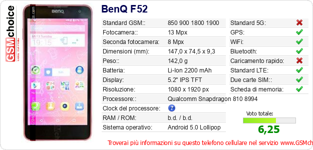 BenQ F52 Dati tecnici di telefono cellulare 