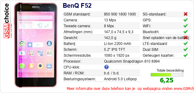 BenQ F52 Technische gegevens 