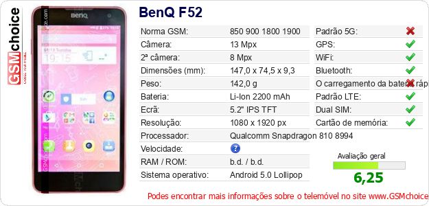 BenQ F52 Especificações técnicas do telemóvel 