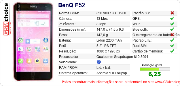 BenQ F52 Especificações técnicas do telemóvel BenQ F52 Especificações técnicas do telemóvel