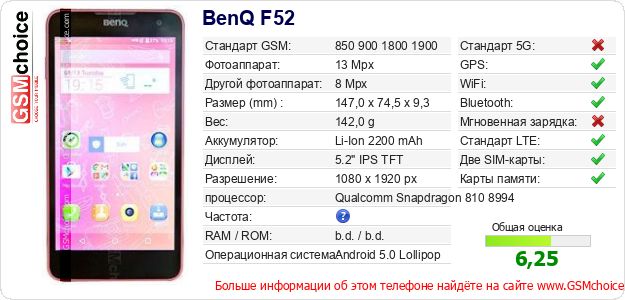 BenQ F52 Технические данные телефона BenQ F52 Технические данные телефона