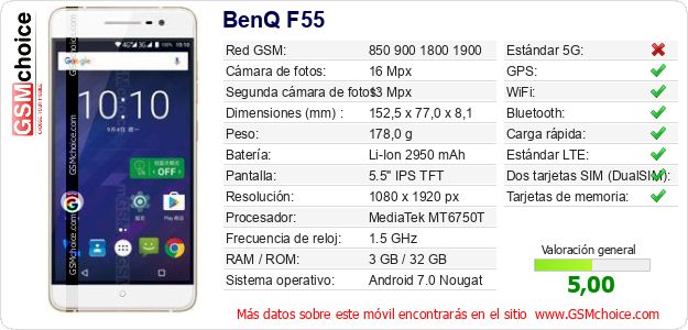 BenQ F55 Datos técnicos del móvil 