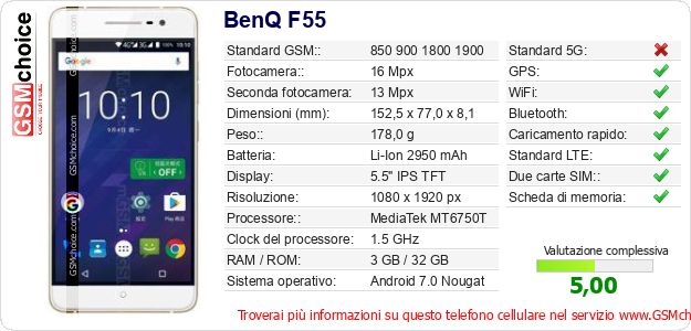 BenQ F55 Dati tecnici di telefono cellulare 
