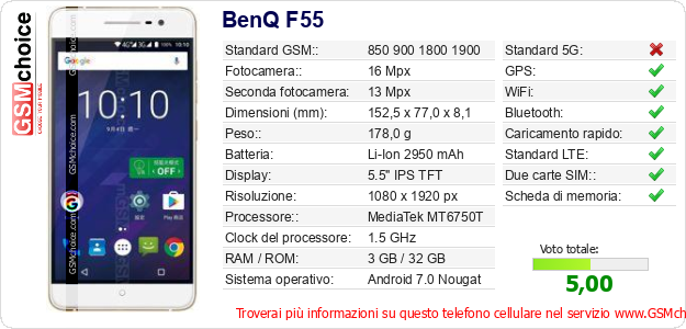 BenQ F55 Dati tecnici di telefono cellulare 