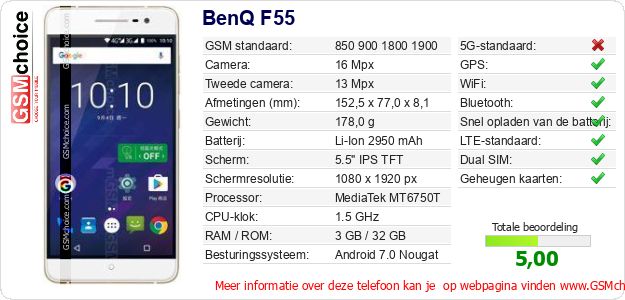 BenQ F55 Technische gegevens BenQ F55 Technische gegevens
