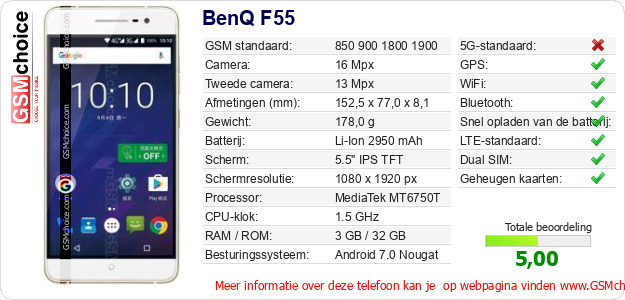 BenQ F55 Technische gegevens BenQ F55 Technische gegevens