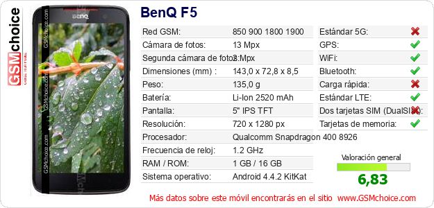 BenQ F5 Datos técnicos del móvil BenQ F5 Datos técnicos del móvil