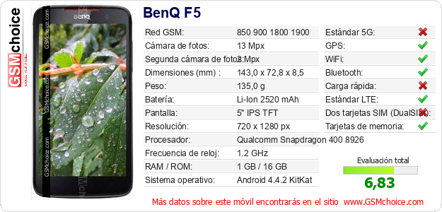 BenQ F5 Datos técnicos del móvil 