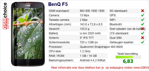BenQ F5 Technische gegevens 
