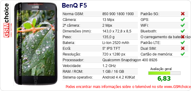 BenQ F5 Especificações técnicas do telemóvel 