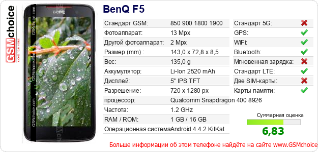 BenQ F5 Технические данные телефона BenQ F5 Технические данные телефона