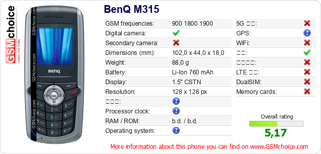 BenQ M315 手机技术数据